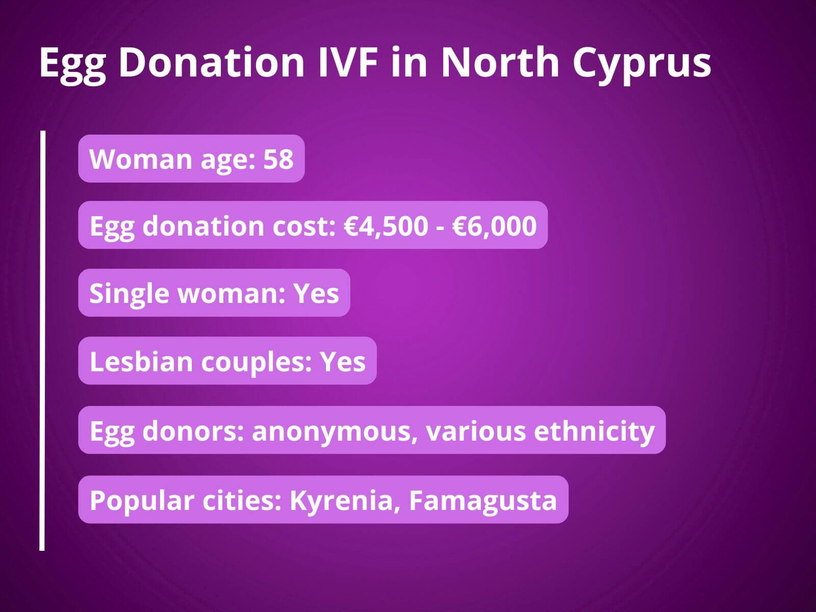Eiceldonatie en IVF in Noord-Cyprus