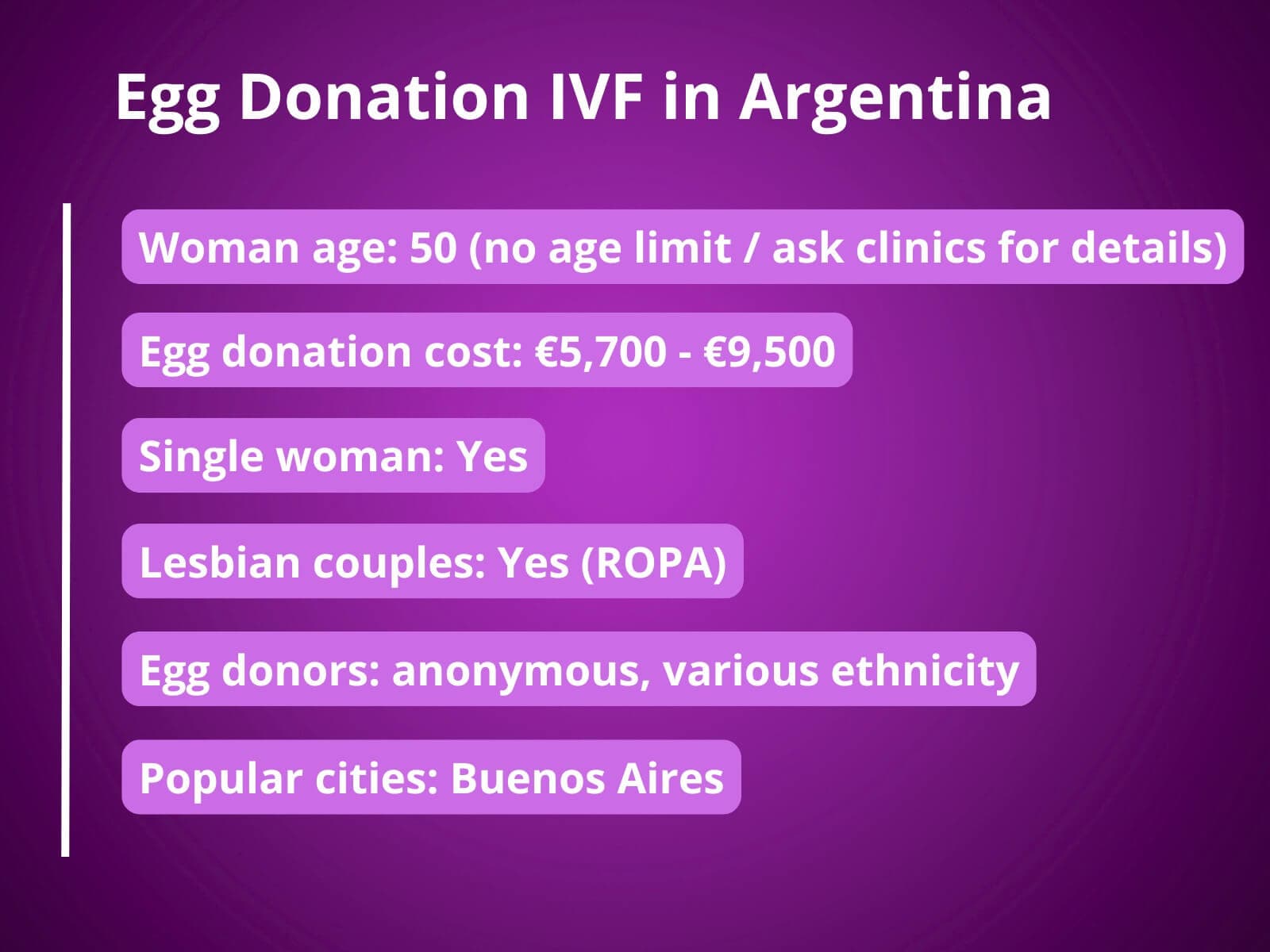 Eiceldonatie IVF in Argentinië
